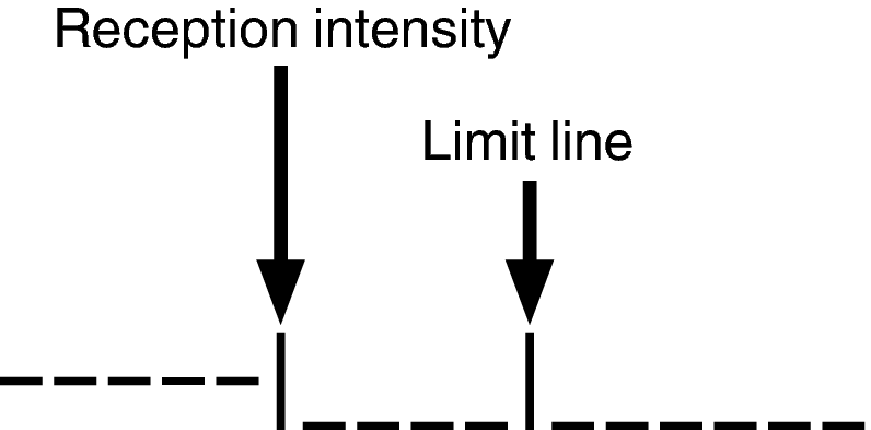 Cursor Tuning Aid